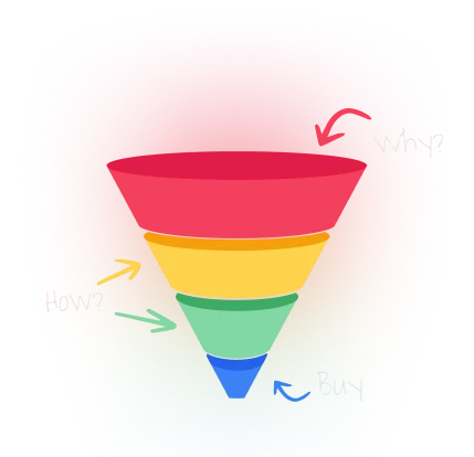 Marketing funnel